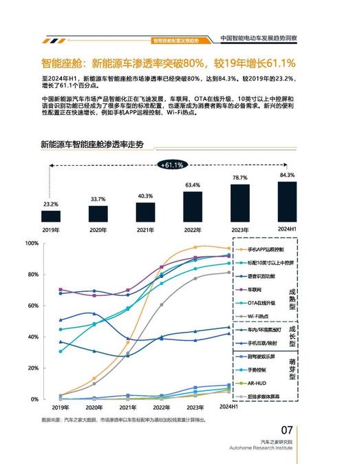 广州42起亚对未来市场的预测，名爵汽车品牌文化的传播